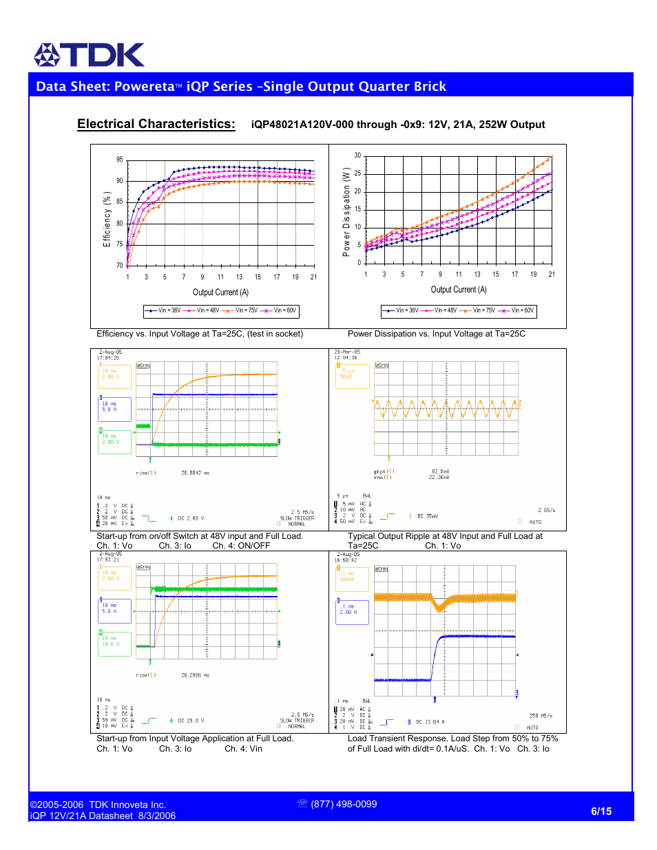 Data sheet: powereta, Iqp series –single output quarter brick, Electrical characteristics | TDK Powereta iQP Series User Manual | Page 6 / 15