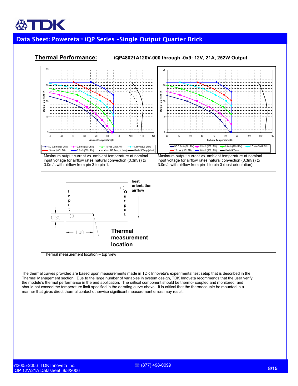 Data sheet: powereta, Iqp series –single output quarter brick, Thermal performance | Thermal measurement location | TDK Powereta iQP Series User Manual | Page 8 / 15