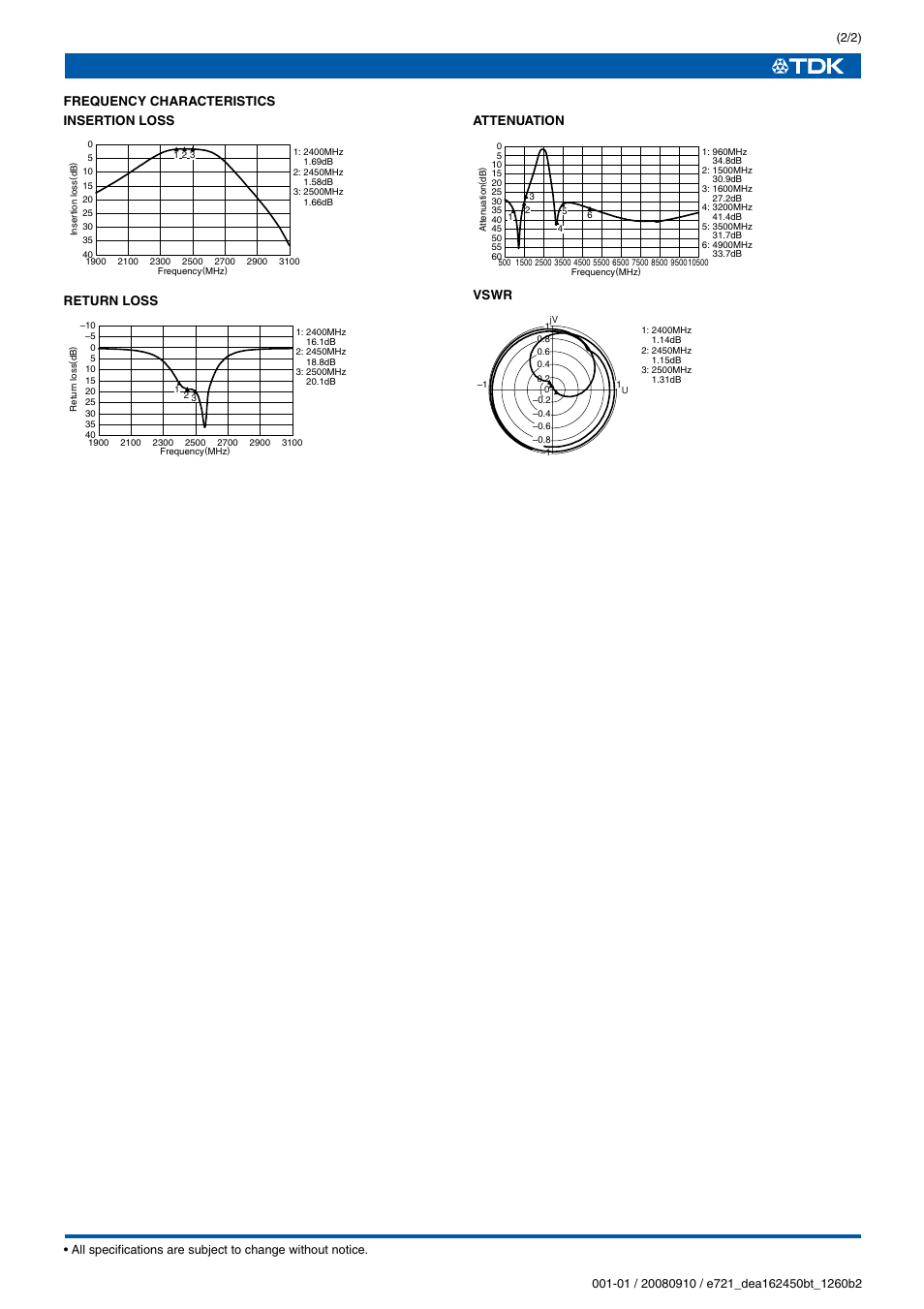 TDK DEA Series DEA162450BT-1260B2 User Manual | Page 2 / 2