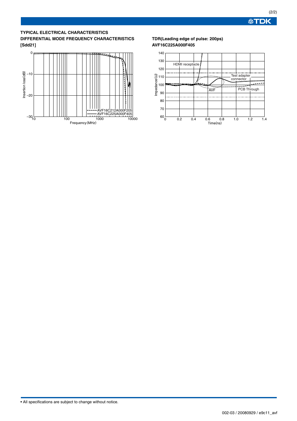 TDK Varistors(SMD) AVF16 Series User Manual | Page 2 / 2