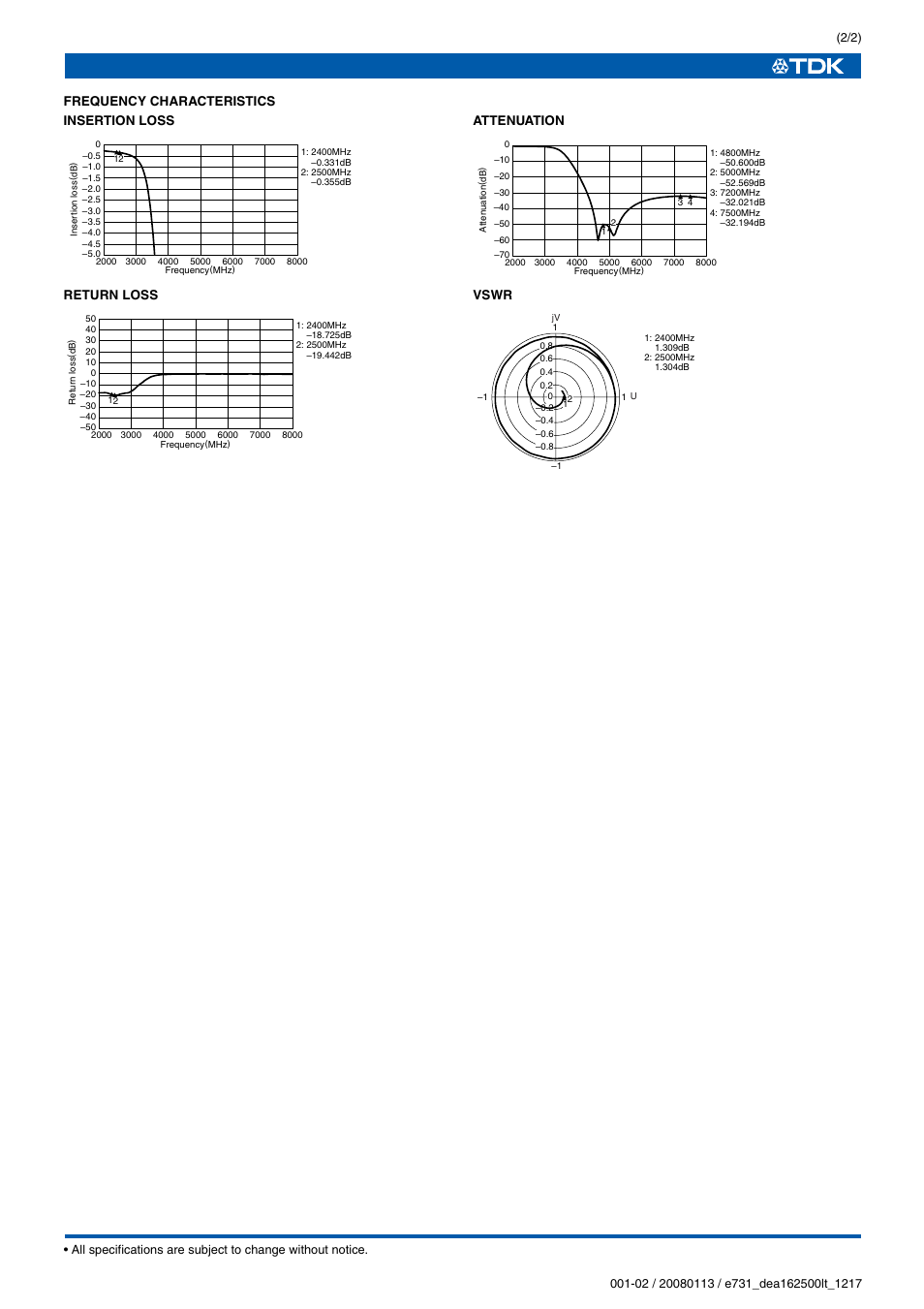 TDK DEA Series DEA162500LT-1217A1 User Manual | Page 2 / 2