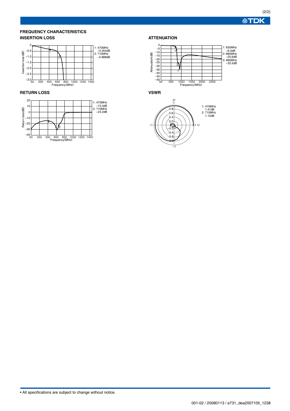 Frequency characteristics insertion loss, Return loss, Attenuation | Vswr | TDK DEA Series DEA200710LT-1238A1 User Manual | Page 2 / 2