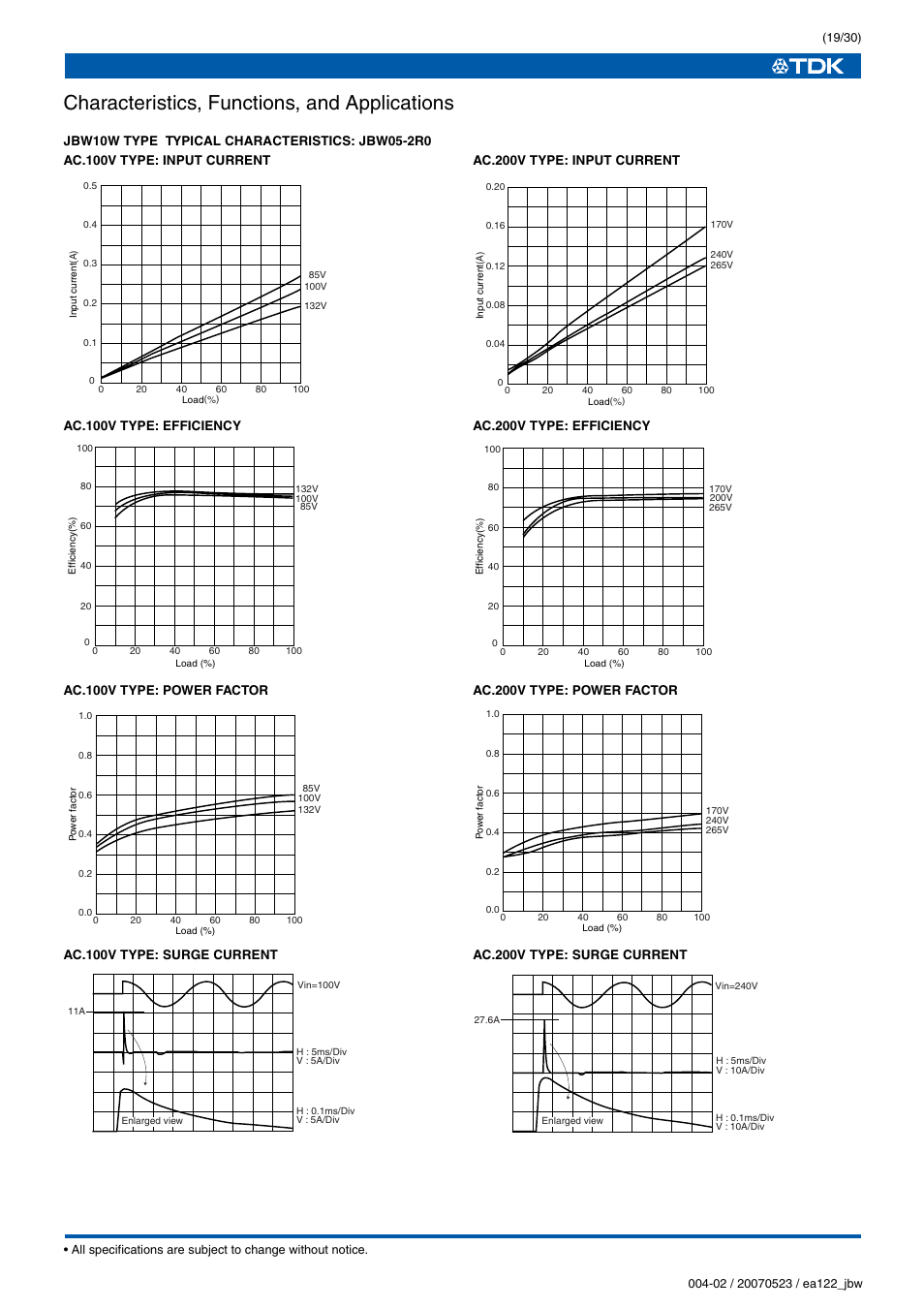 Characteristics, functions, and applications | TDK J Series JBW User Manual | Page 19 / 30