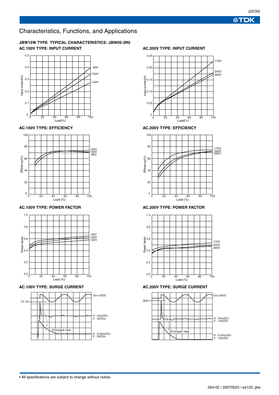 Characteristics, functions, and applications | TDK J Series JBW User Manual | Page 22 / 30