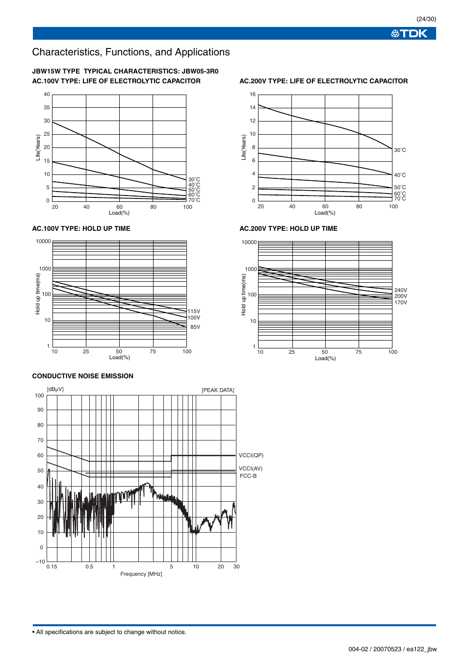 Characteristics, functions, and applications | TDK J Series JBW User Manual | Page 24 / 30