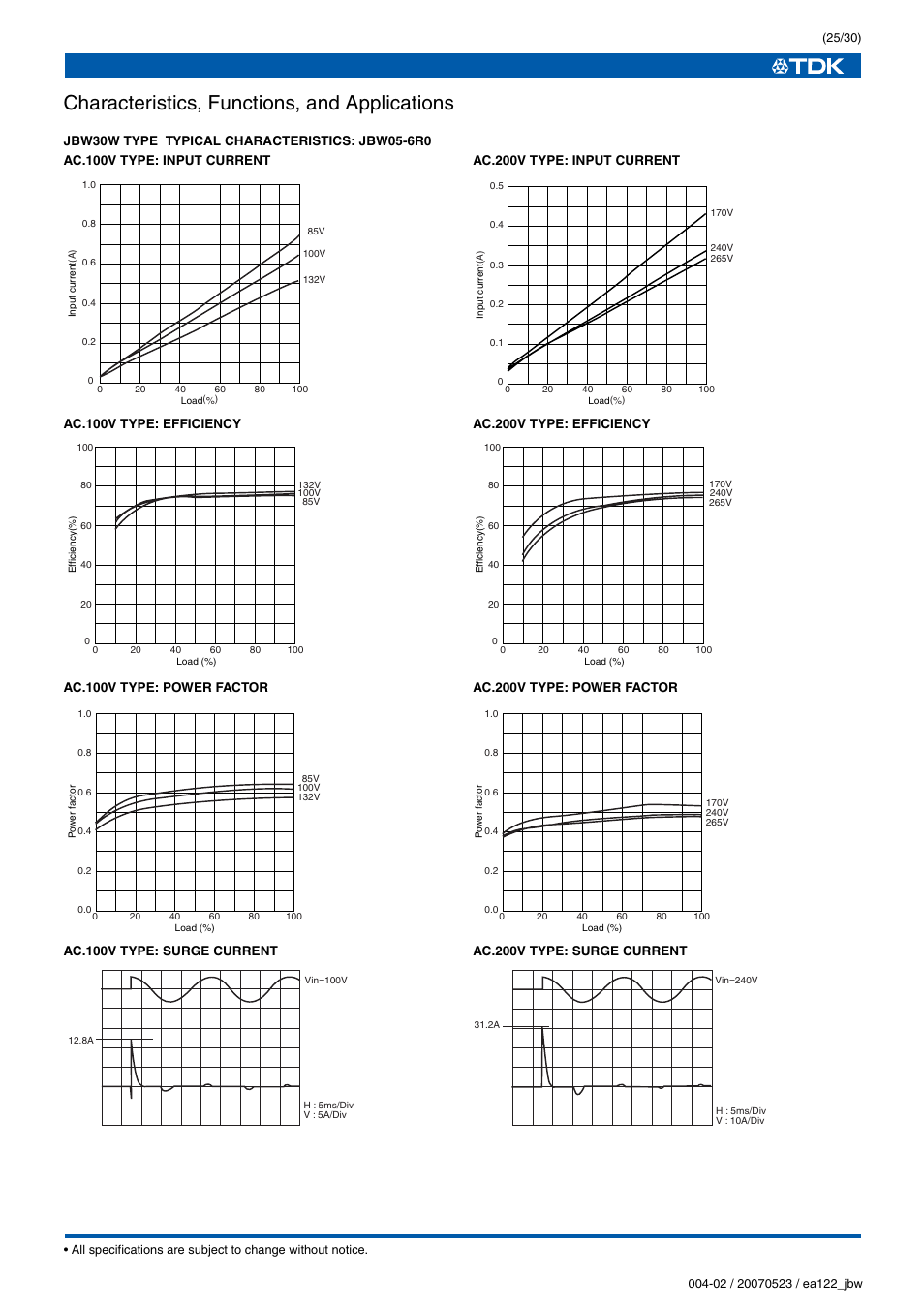 Characteristics, functions, and applications | TDK J Series JBW User Manual | Page 25 / 30