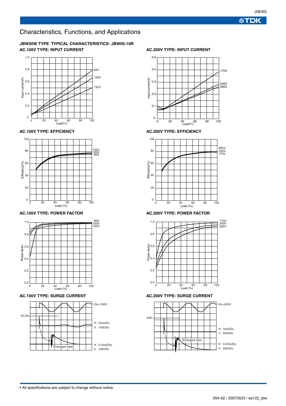 Characteristics, functions, and applications | TDK J Series JBW User Manual | Page 28 / 30