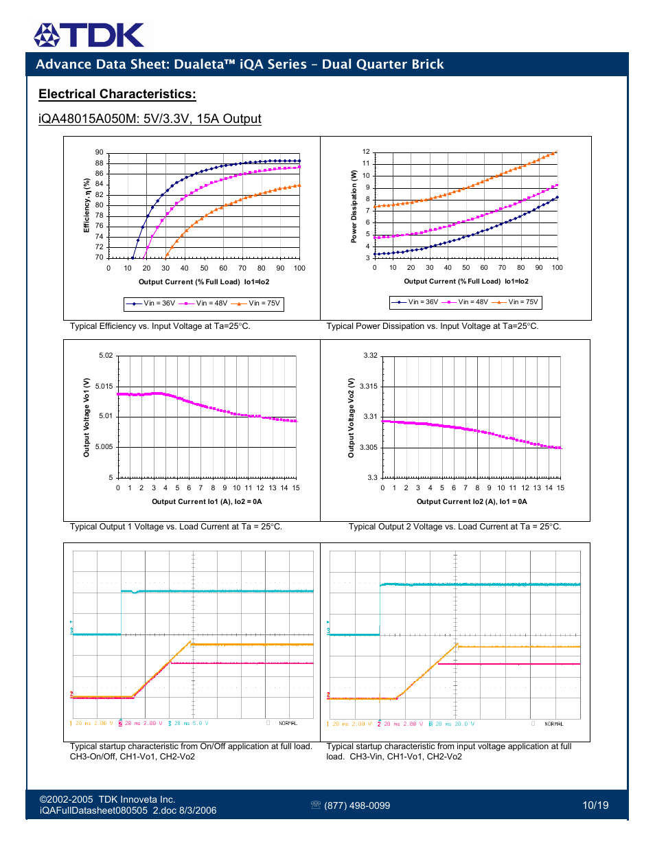Electrical characteristics | TDK Dualeta iQA Series User Manual | Page 10 / 19