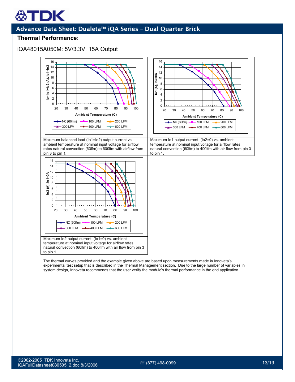 Thermal performance | TDK Dualeta iQA Series User Manual | Page 13 / 19