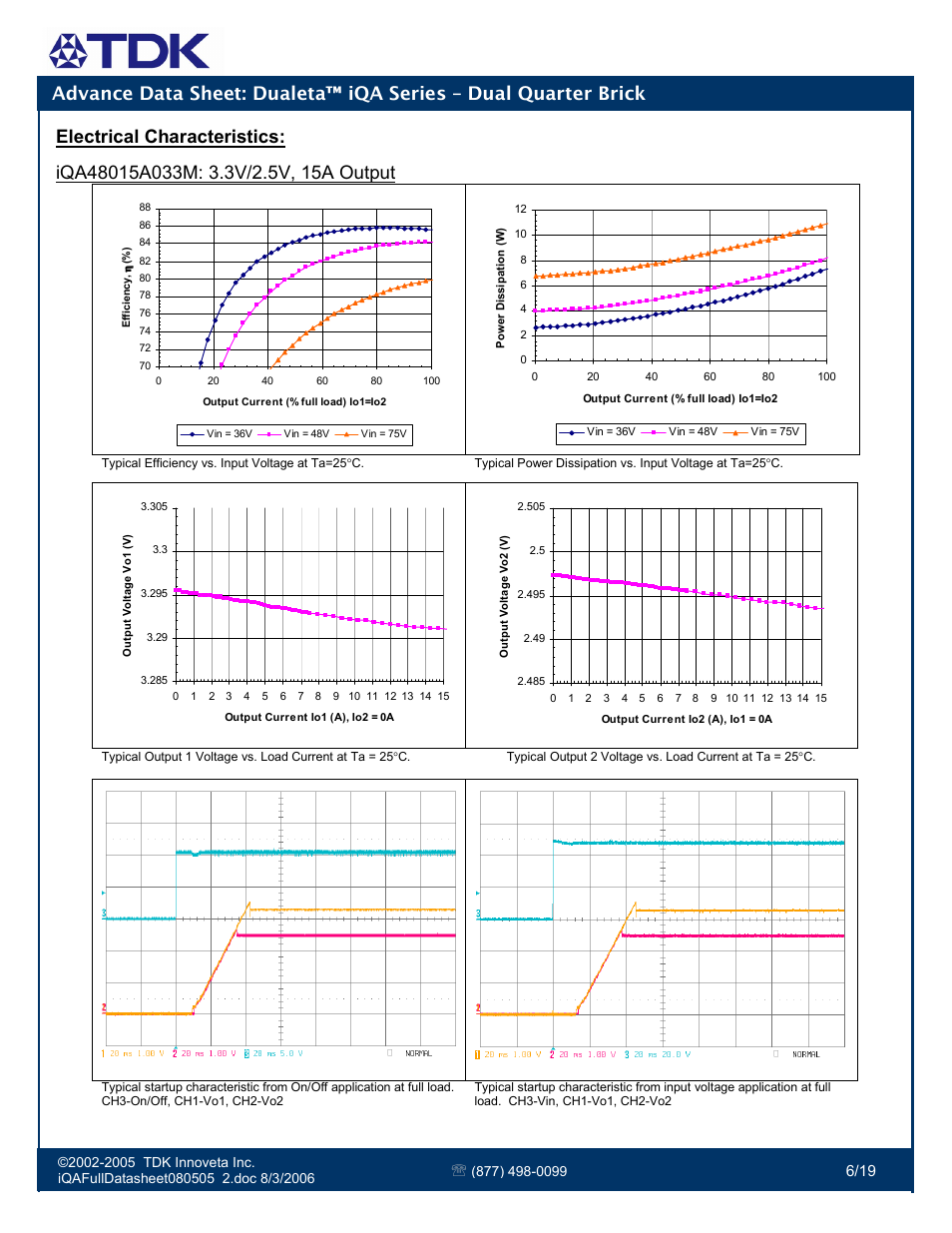 Electrical characteristics | TDK Dualeta iQA Series User Manual | Page 6 / 19