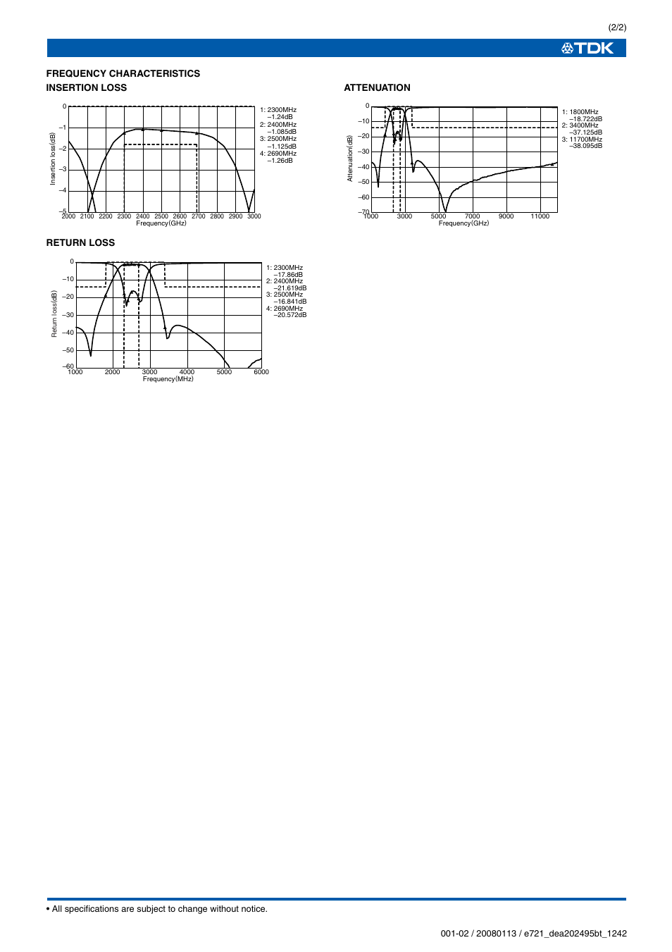 TDK DEA Series DEA202495BT-1242B2 User Manual | Page 2 / 2