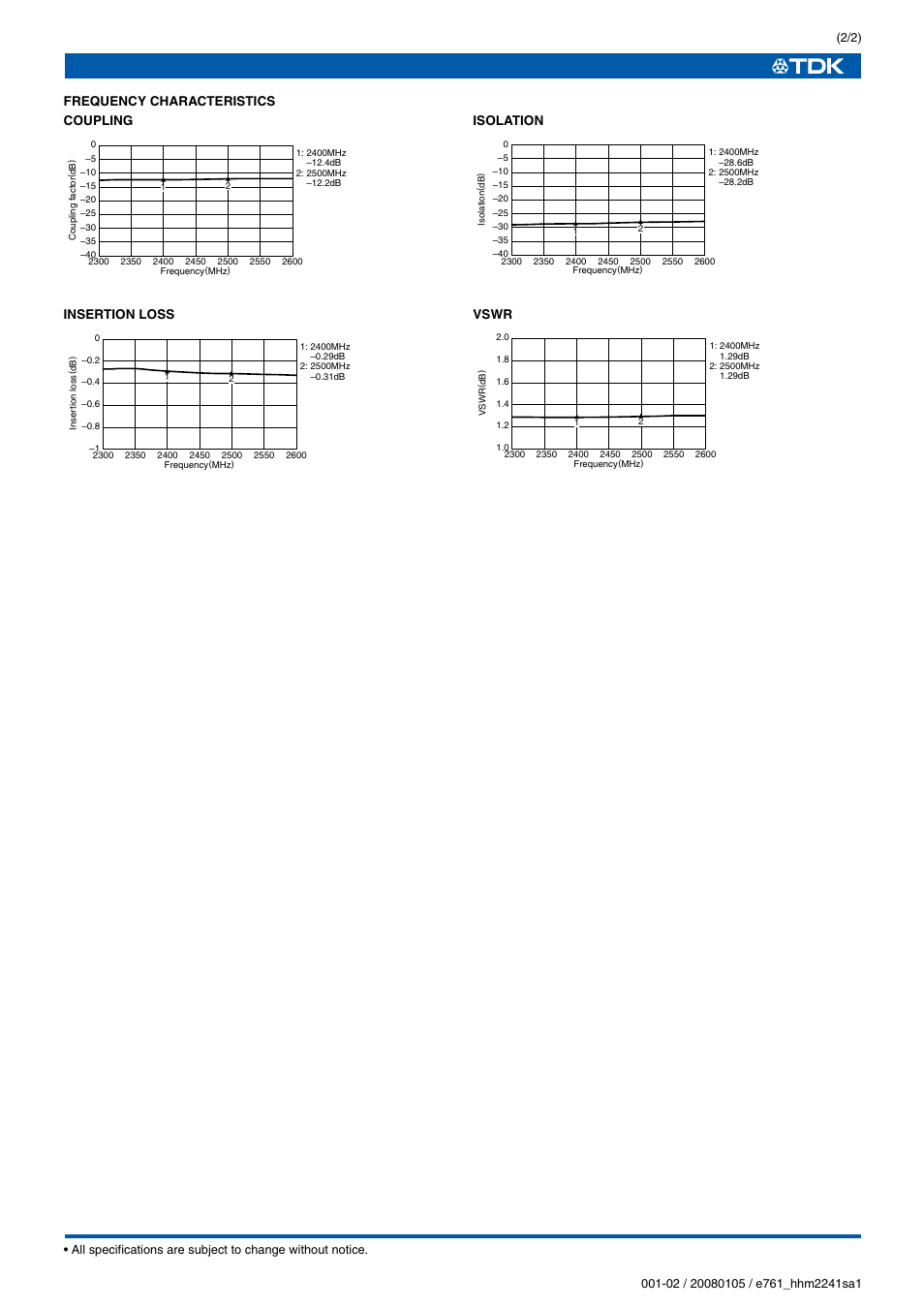 TDK HHM Series HHM2241SA1 User Manual | Page 2 / 2