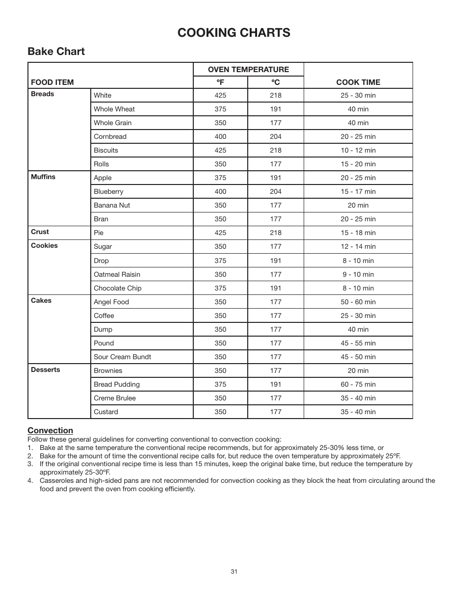 Cooking charts, Bake chart | TMIO PS302SS00 User Manual | Page 34 / 39