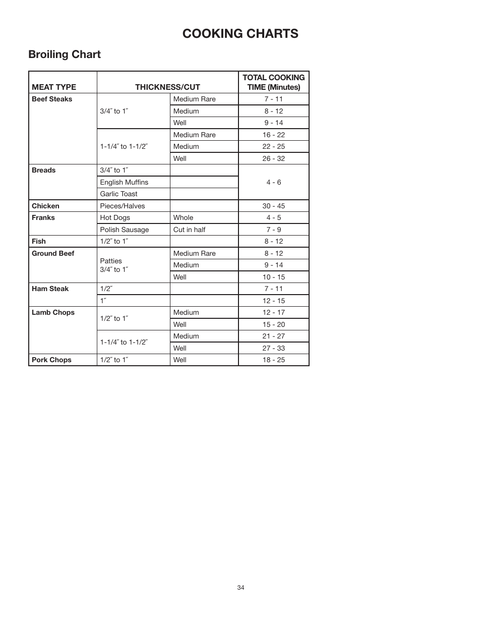 Cooking charts, Broiling chart | TMIO PS302SS00 User Manual | Page 37 / 39