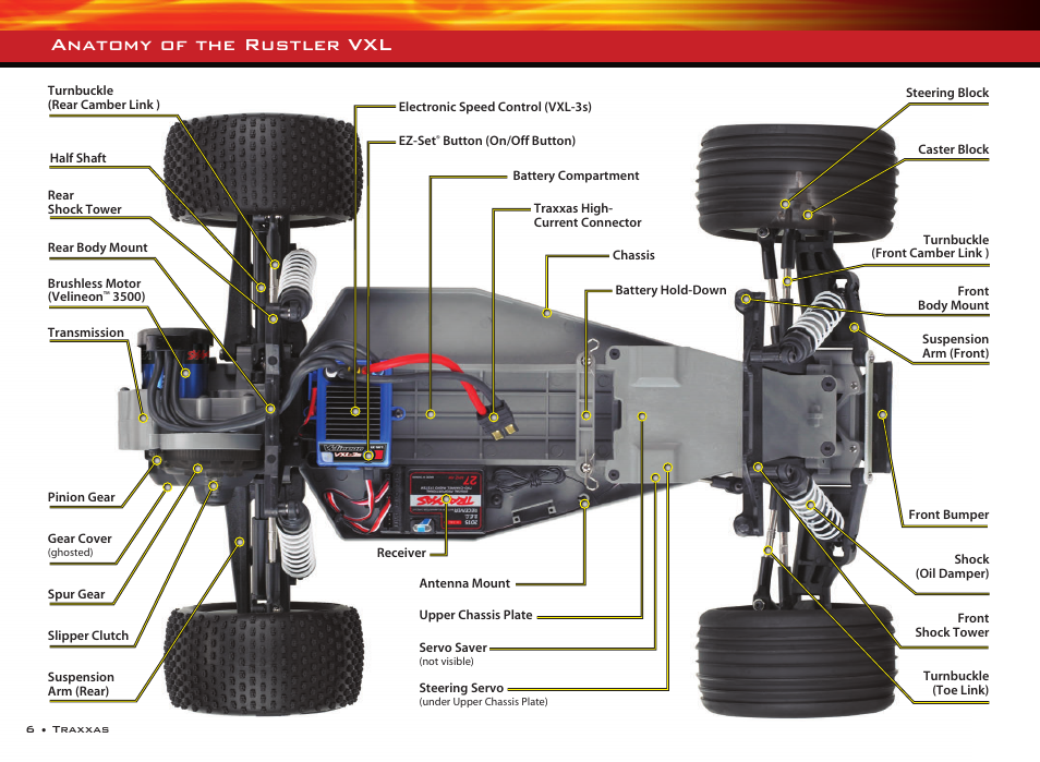 Anatomy of the rustler vxl | Traxxas RUSTLER 3608 User Manual | Page 6 / 28
