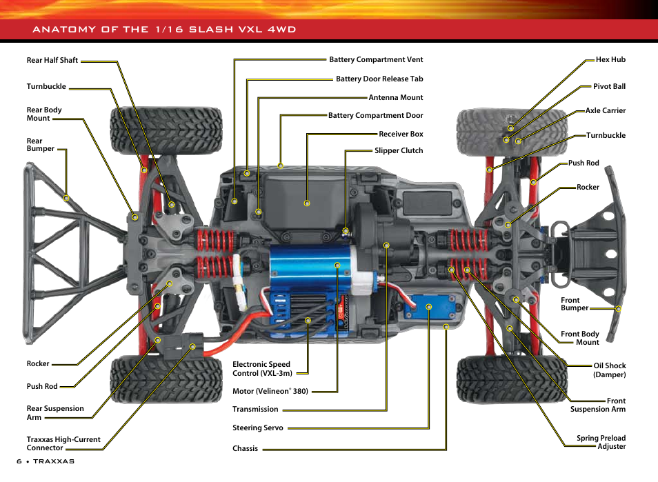 Anatomy of the 1/16 slash vxl 4wd | Traxxas 1/16 SLASH VXL 4WD 7108 User Manual | Page 6 / 28