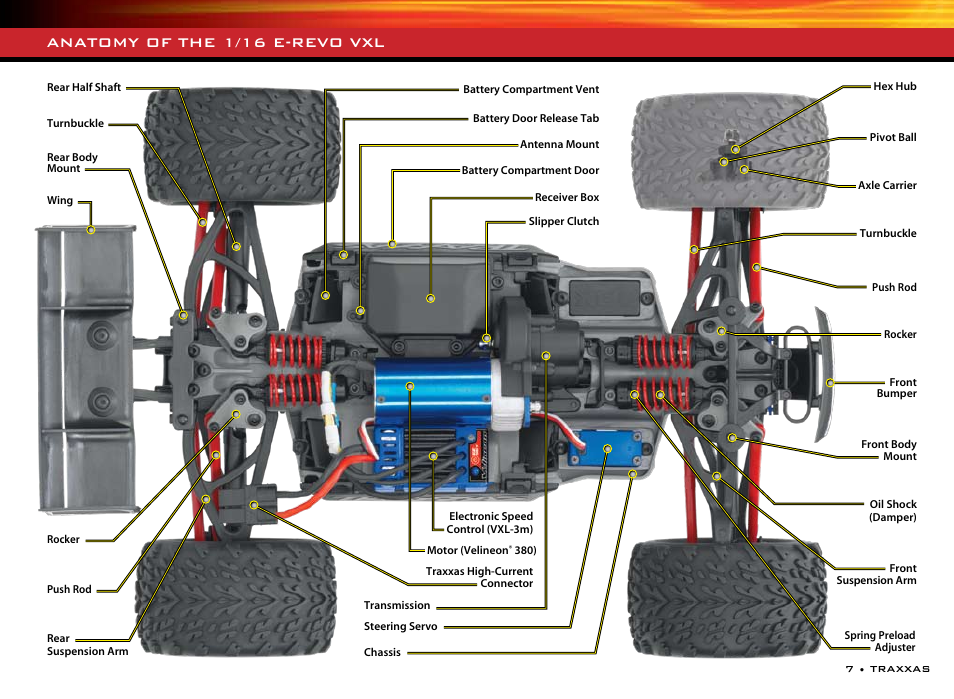 Anatomy of the 1/16 e-revo vxl | Traxxas 1/16 SLASH VXL 4WD 7108 User Manual | Page 7 / 28