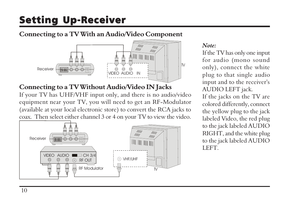 Setting up-receiver | TRANWO Technology 3010 User Manual | Page 12 / 78