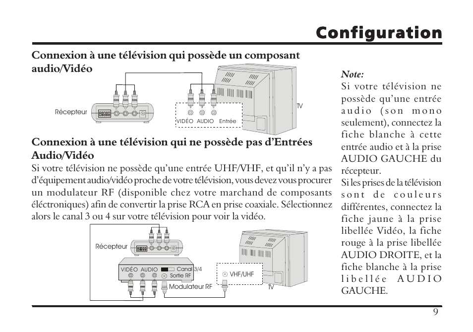 Configuration | TRANWO Technology 3010 User Manual | Page 29 / 78