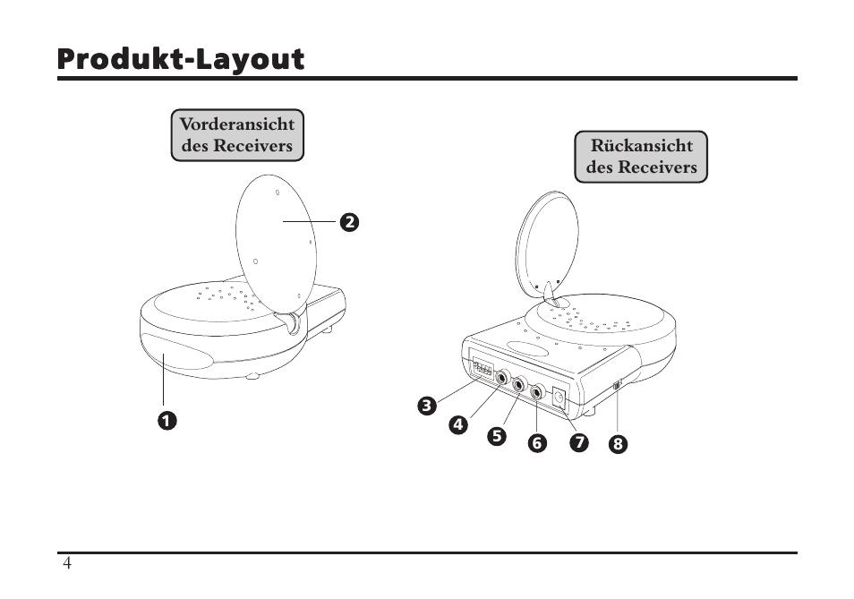 Produkt-layout | TRANWO Technology 3010 User Manual | Page 52 / 78