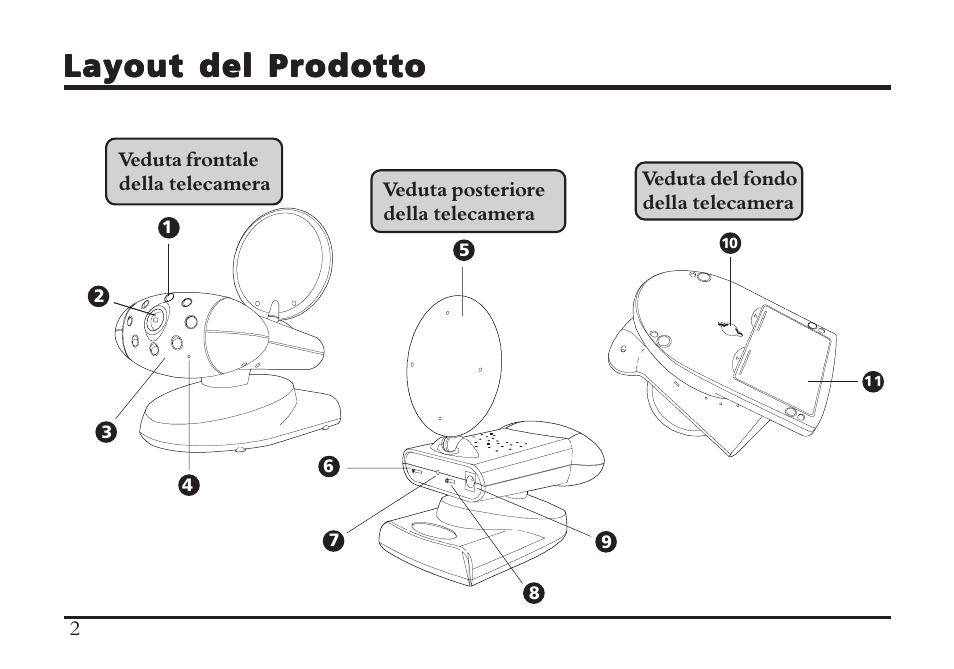 Layout del prodotto | TRANWO Technology 3010 User Manual | Page 64 / 78