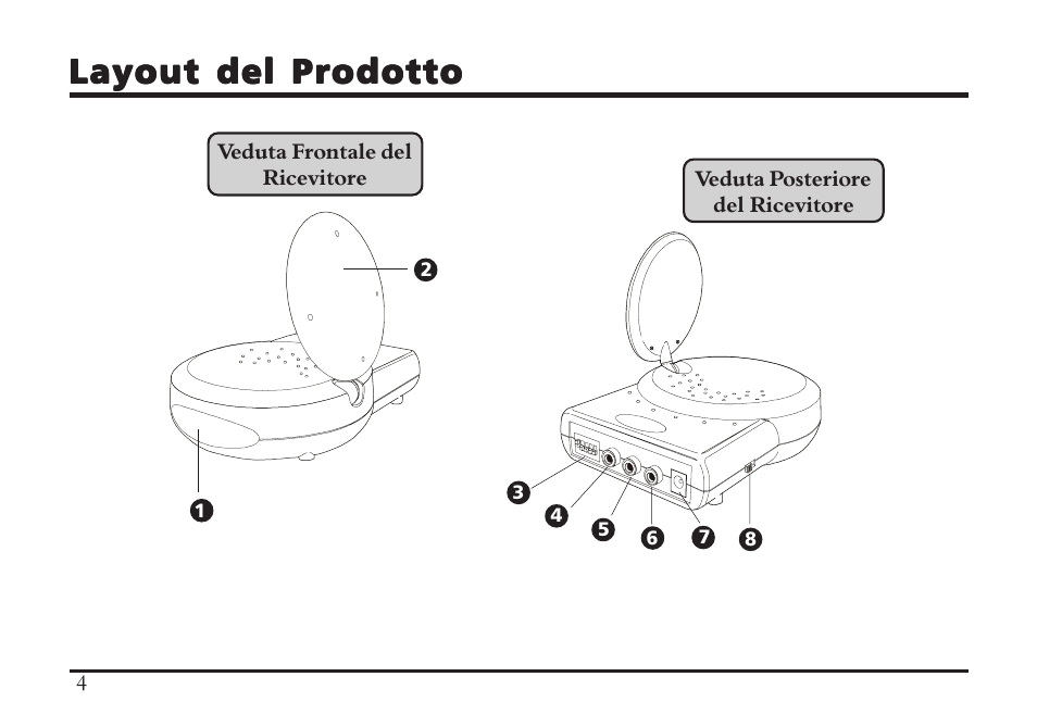 Layout del prodotto | TRANWO Technology 3010 User Manual | Page 66 / 78