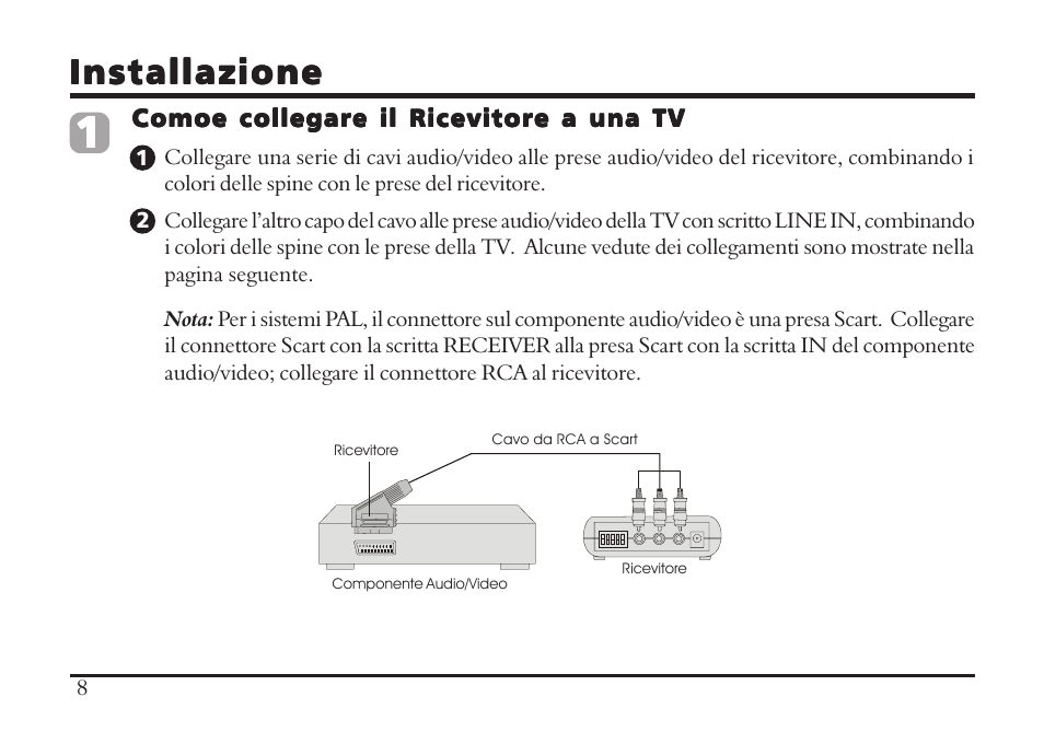 Installazione | TRANWO Technology 3010 User Manual | Page 70 / 78