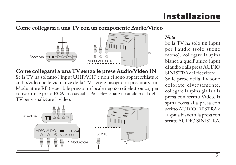 Installazione | TRANWO Technology 3010 User Manual | Page 71 / 78