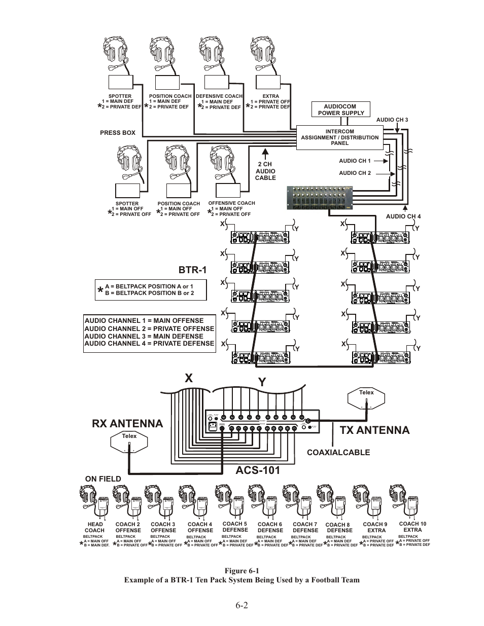 Acs-101, Rx antenna tx antenna, Btr-1 | Telex RADIOCOM TR-1 User Manual | Page 21 / 56