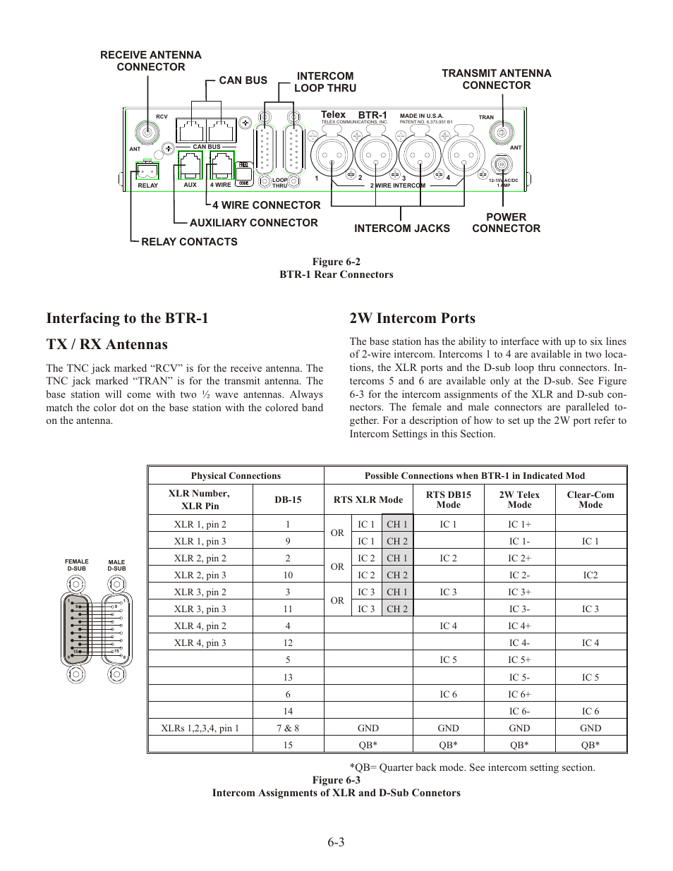 2w in ter com ports | Telex RADIOCOM TR-1 User Manual | Page 22 / 56