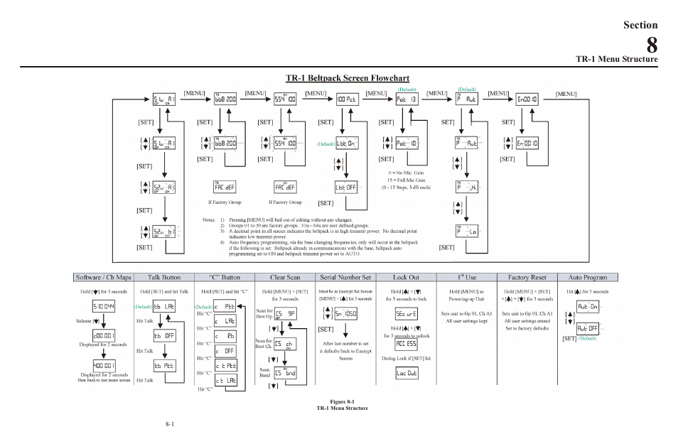 Telex RADIOCOM TR-1 User Manual | Page 40 / 56