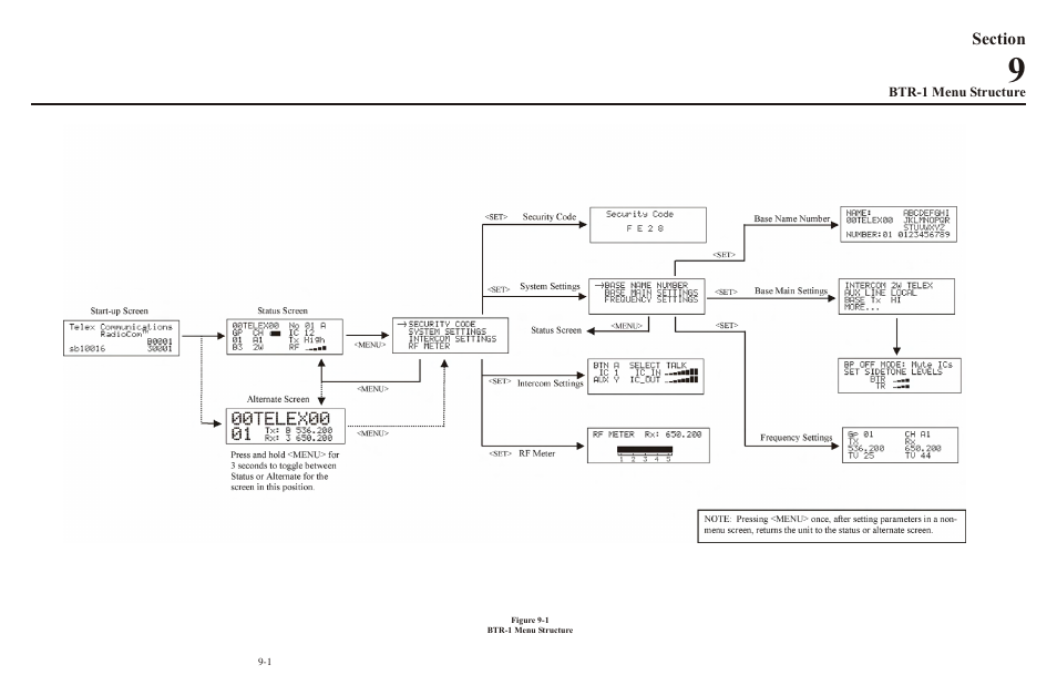 Telex RADIOCOM TR-1 User Manual | Page 41 / 56