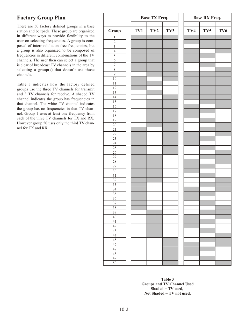 Fac tory group plan | Telex RADIOCOM TR-1 User Manual | Page 43 / 56