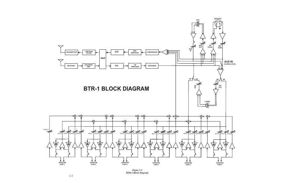 Btr-1 block diagram, Aux in, Fig ure 1-1 btr-1 block diagram | Telex RADIOCOM TR-1 User Manual | Page 6 / 56