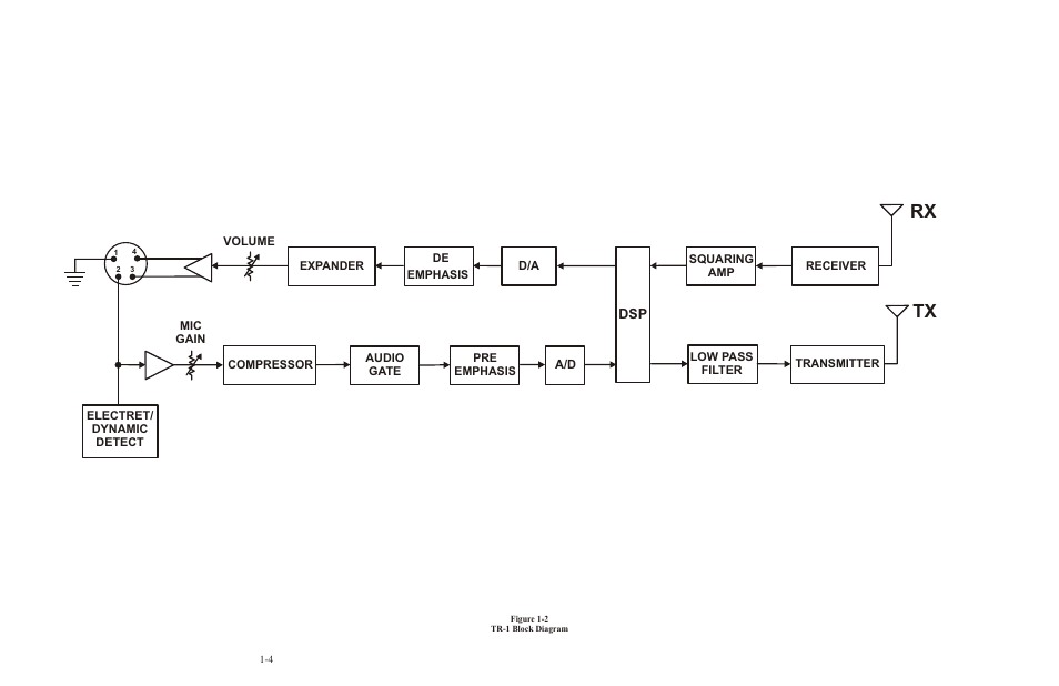 Telex RADIOCOM TR-1 User Manual | Page 7 / 56
