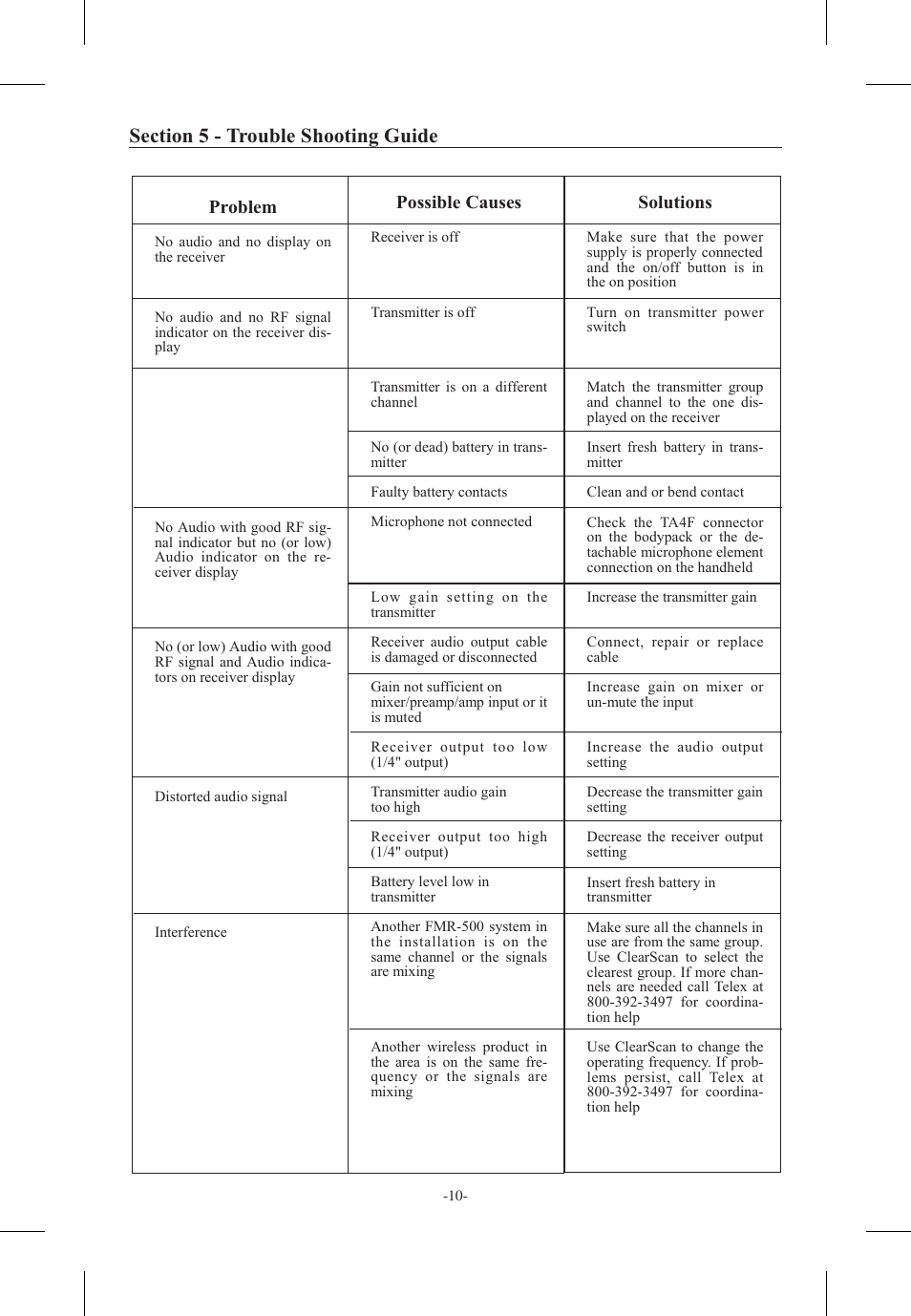 Sec tion 5 - trou ble shoot ing guide, Prob lem, Pos si ble causes | So lu tions | Telex FMR-500 User Manual | Page 11 / 15