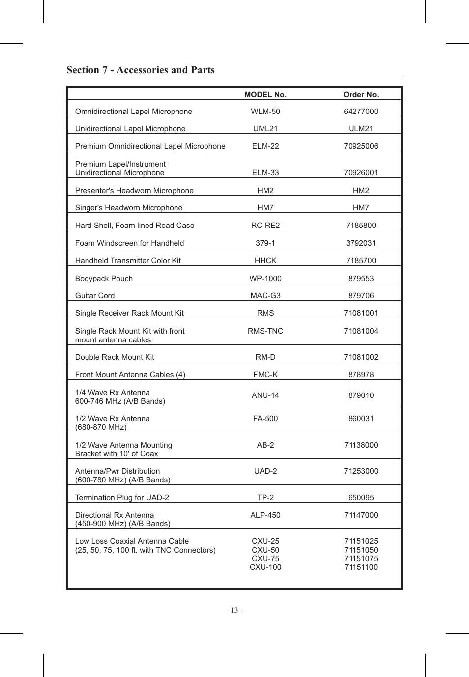 Sec tion 7 - ac ces so ries and parts | Telex FMR-500 User Manual | Page 14 / 15