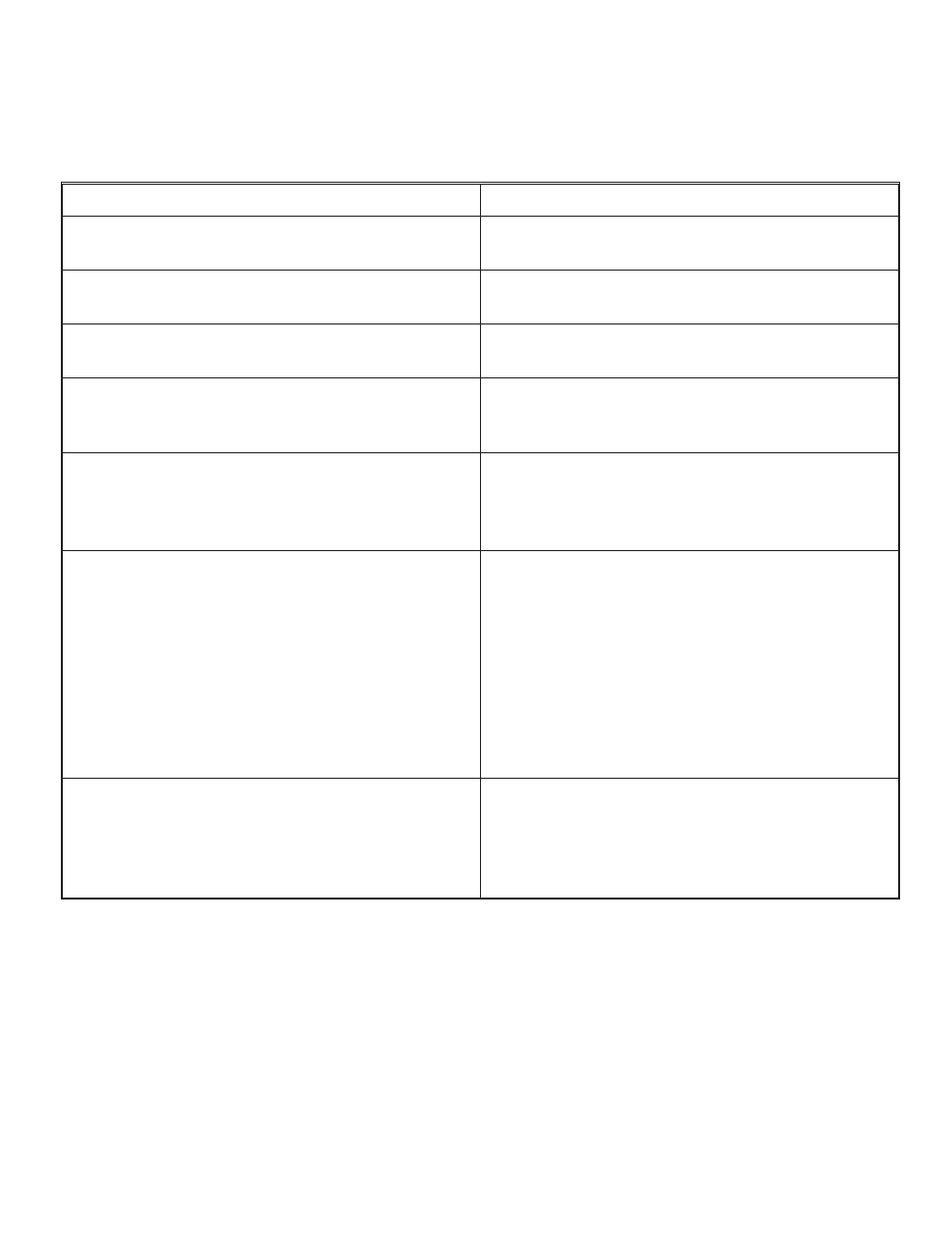 Troubleshooting | Telex RadioCom BTR-500/600C User Manual | Page 34 / 40