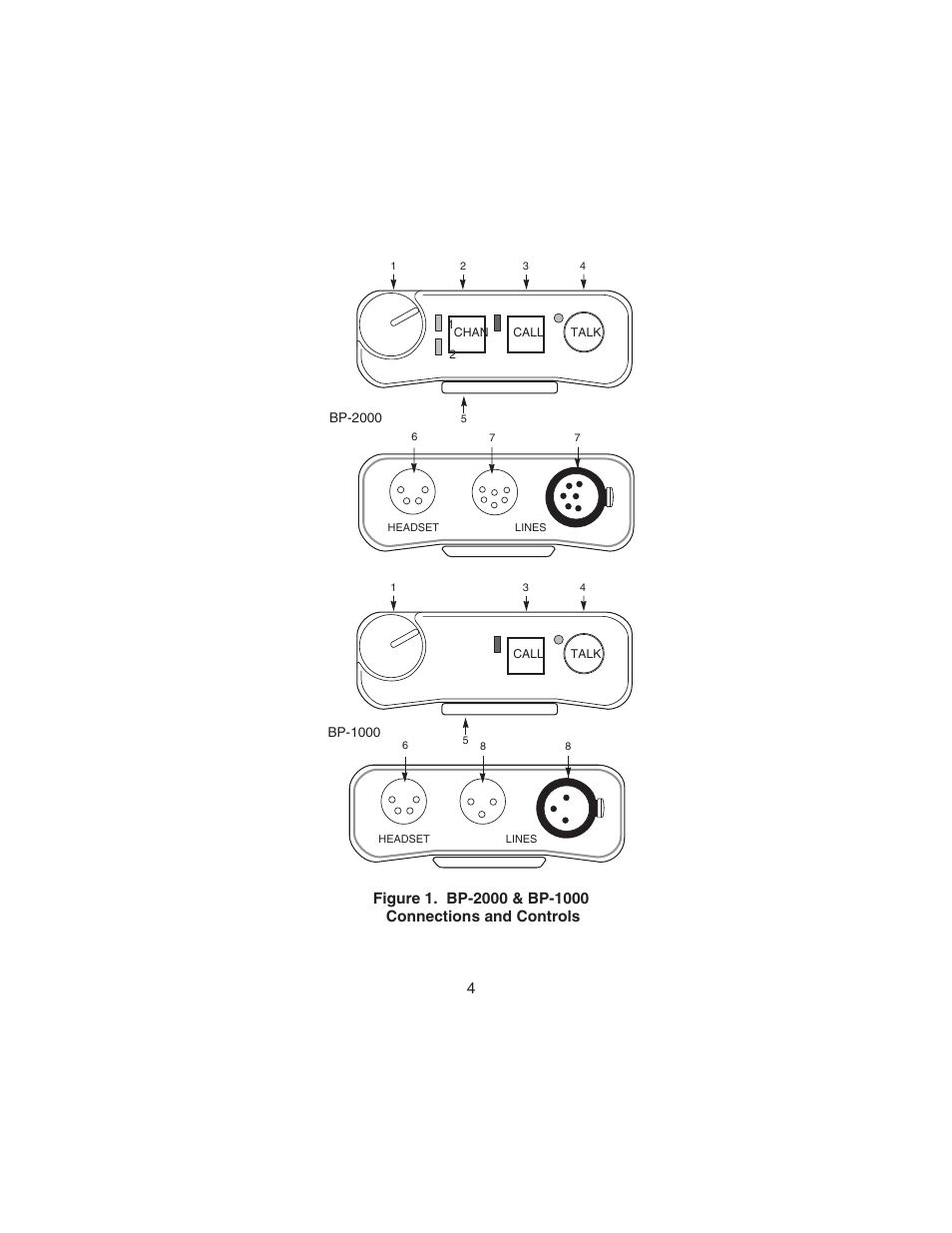 Telex AUDIOCOM BP-2000 User Manual | Page 5 / 20