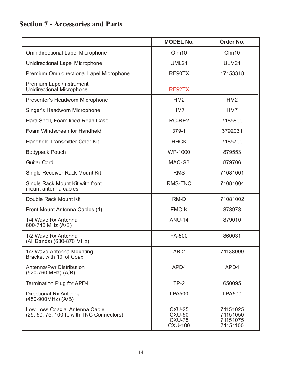 Sec tion 7 - ac ces so ries and parts | Telex ELECTRO-VOICE RE-2 User Manual | Page 14 / 16