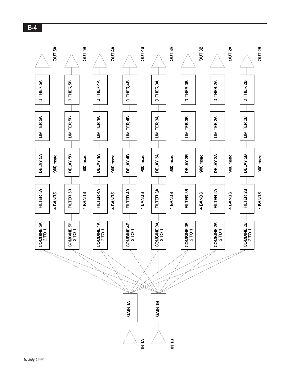 Telex Integrated Signal Processor ISP-100 User Manual | Page 130 / 146