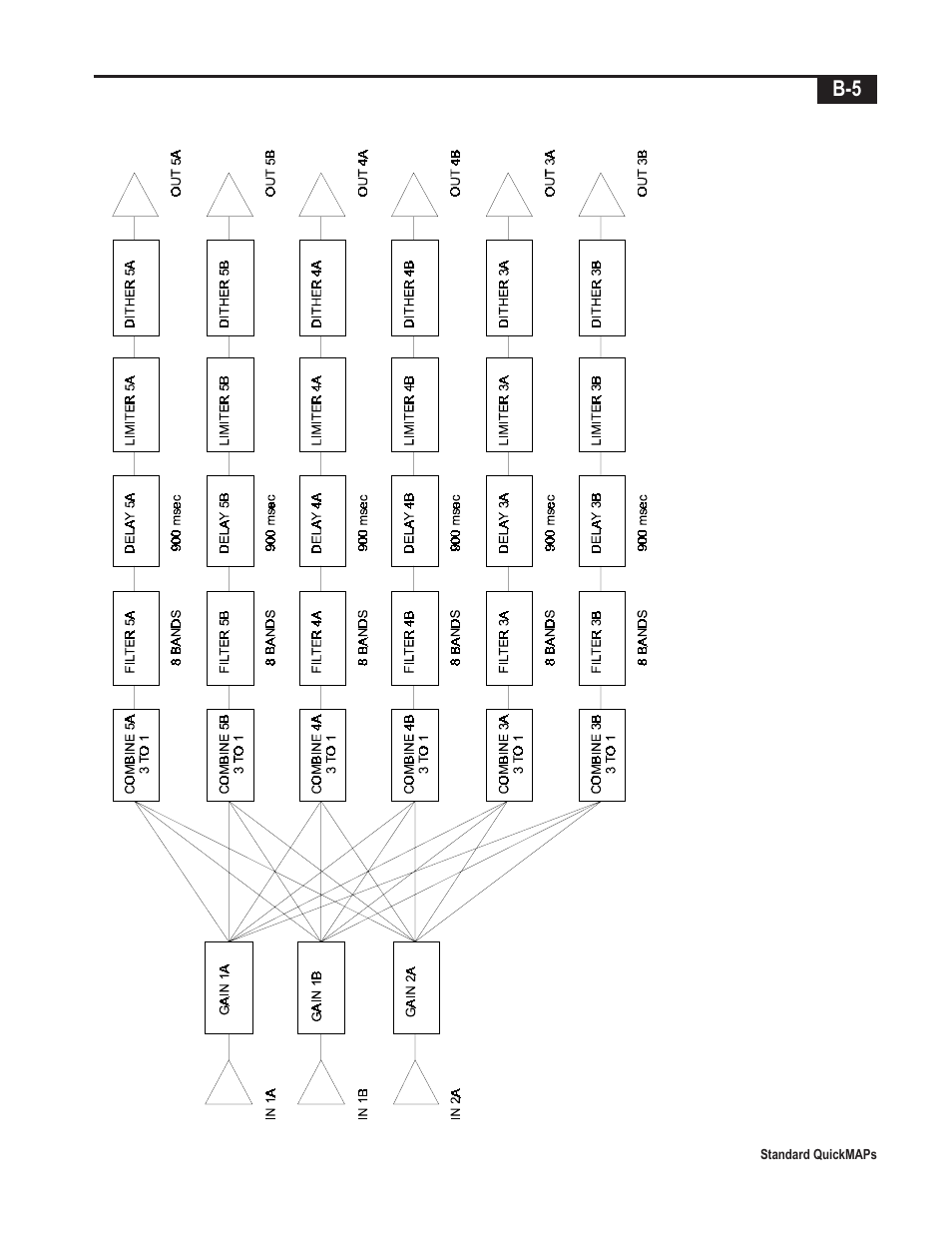 Telex Integrated Signal Processor ISP-100 User Manual | Page 131 / 146