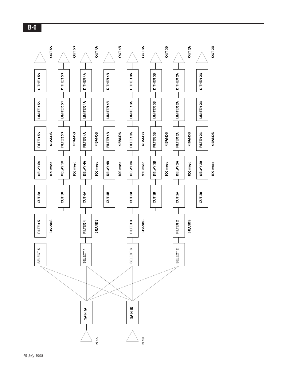 Telex Integrated Signal Processor ISP-100 User Manual | Page 132 / 146