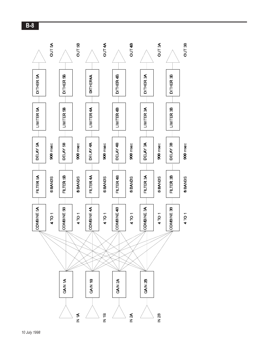 Telex Integrated Signal Processor ISP-100 User Manual | Page 134 / 146