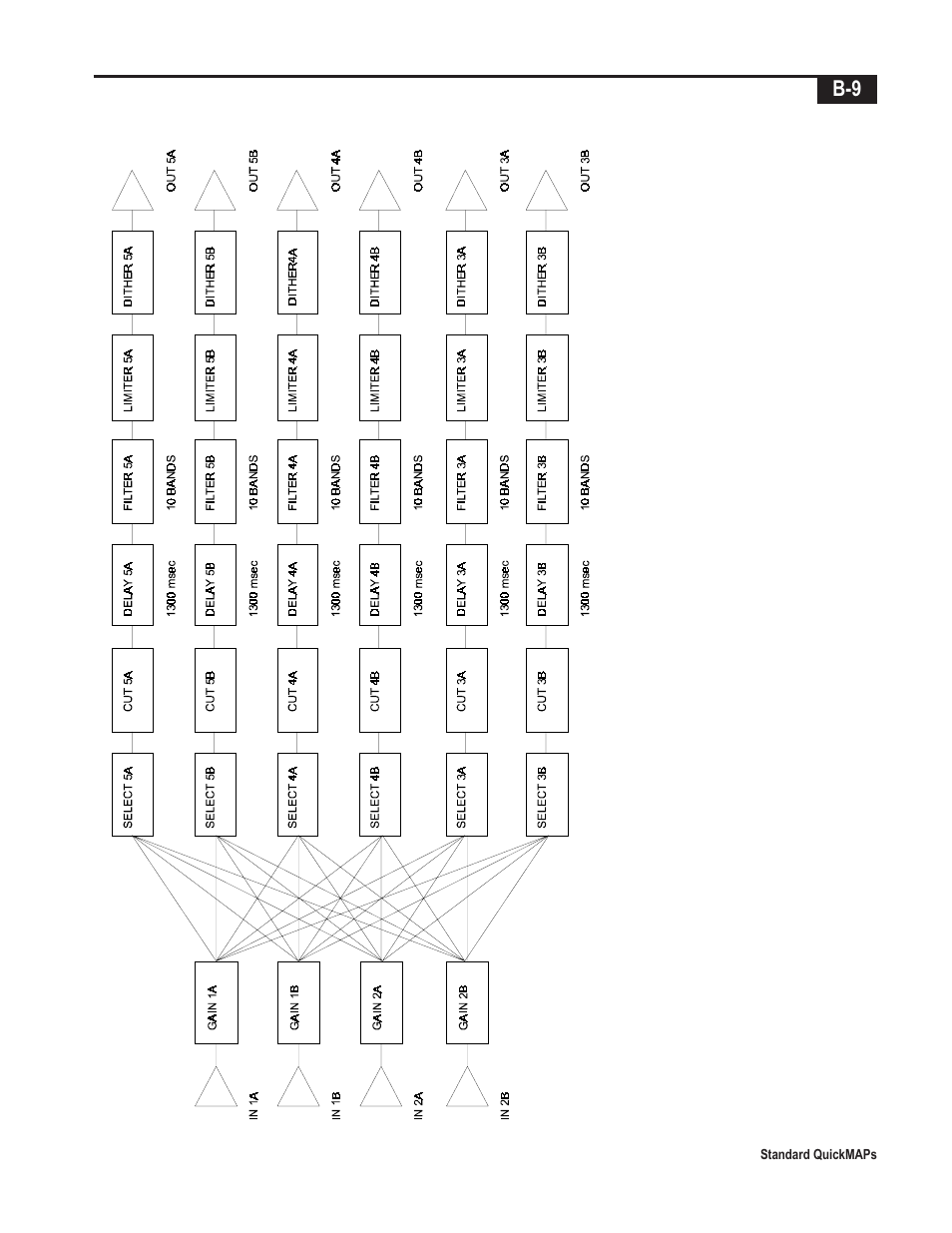 Telex Integrated Signal Processor ISP-100 User Manual | Page 135 / 146