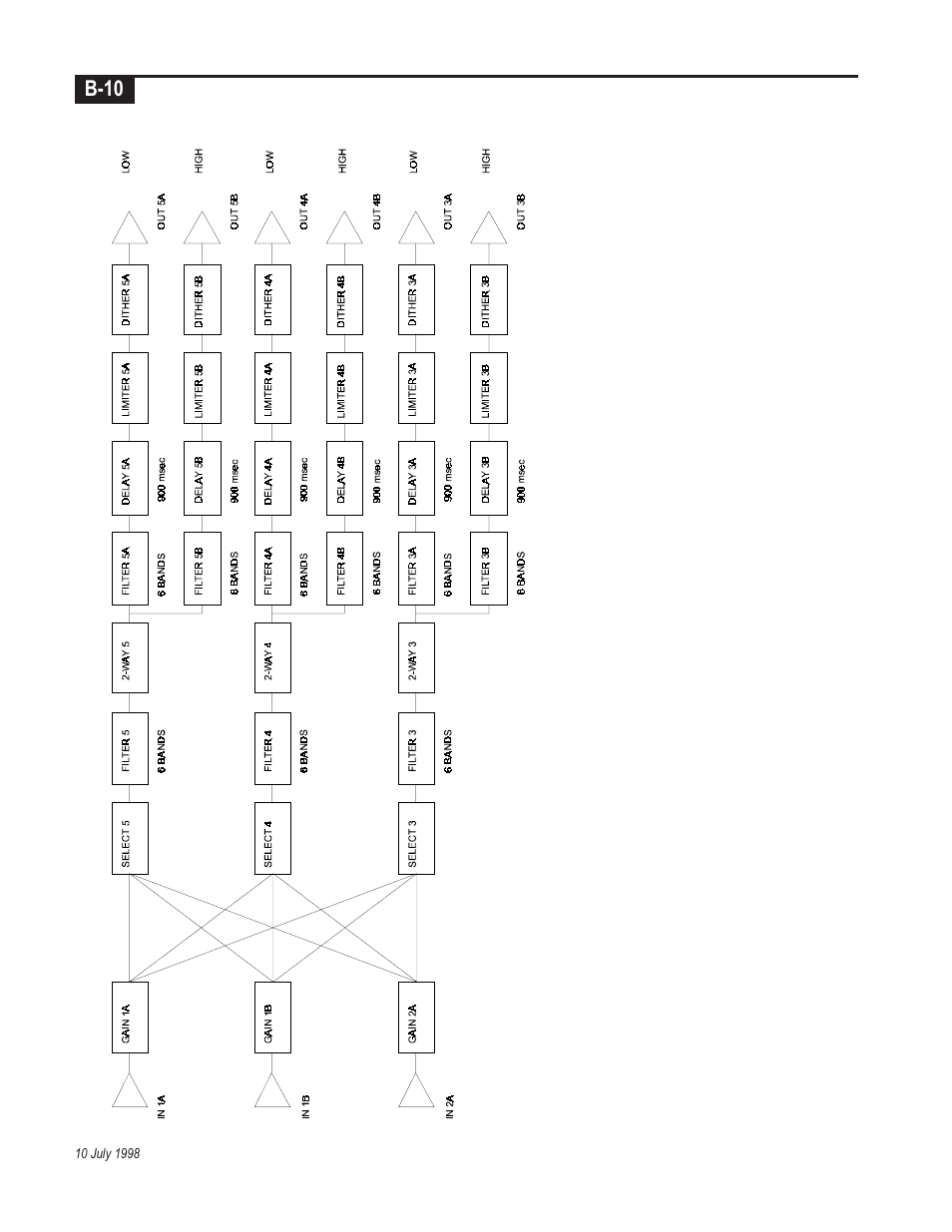 Telex Integrated Signal Processor ISP-100 User Manual | Page 136 / 146