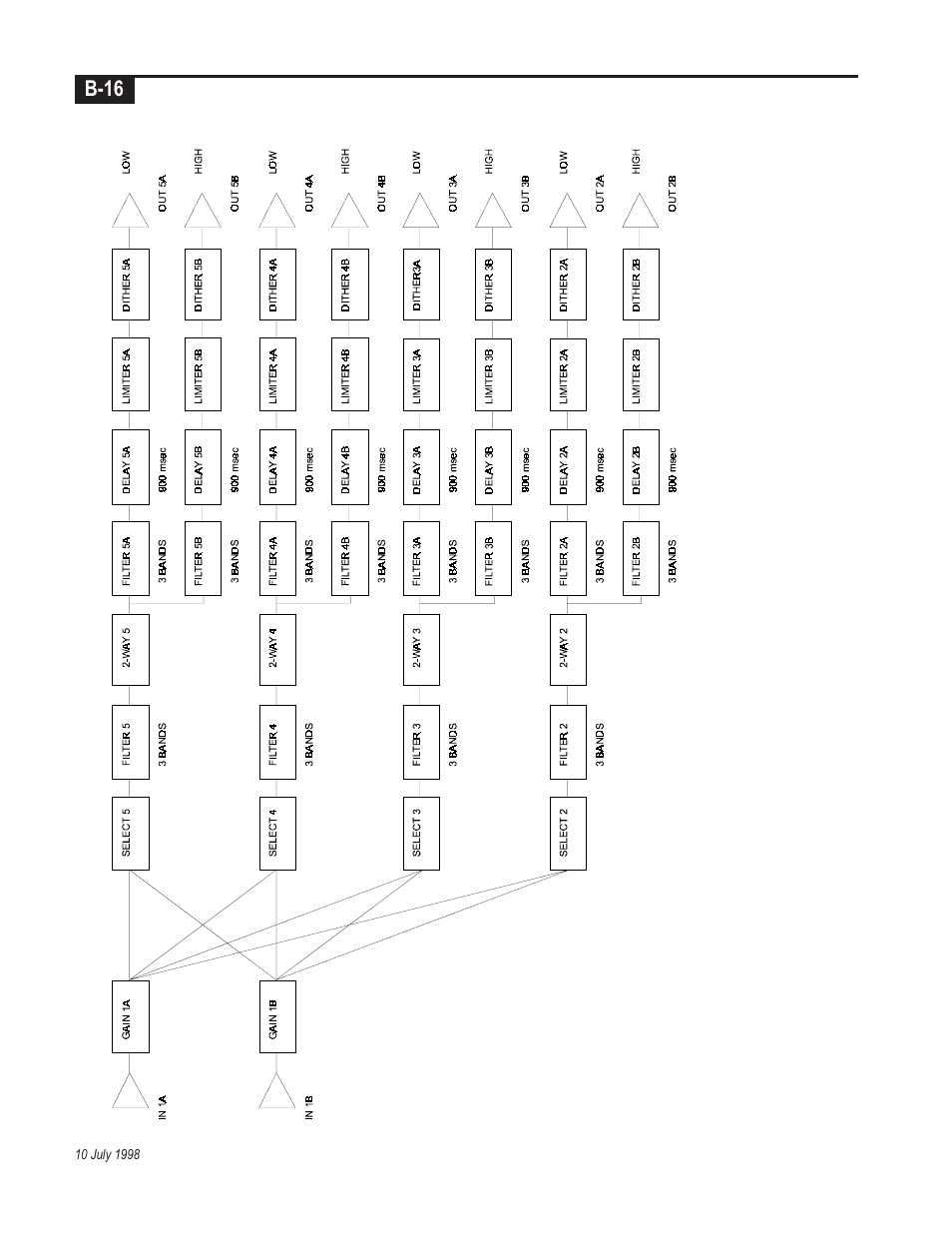 Telex Integrated Signal Processor ISP-100 User Manual | Page 142 / 146