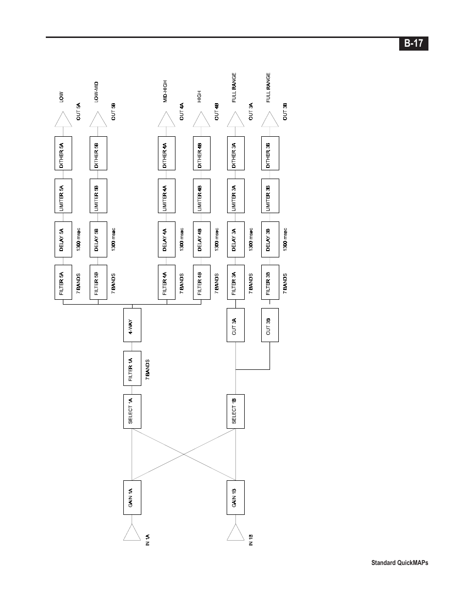 Telex Integrated Signal Processor ISP-100 User Manual | Page 143 / 146