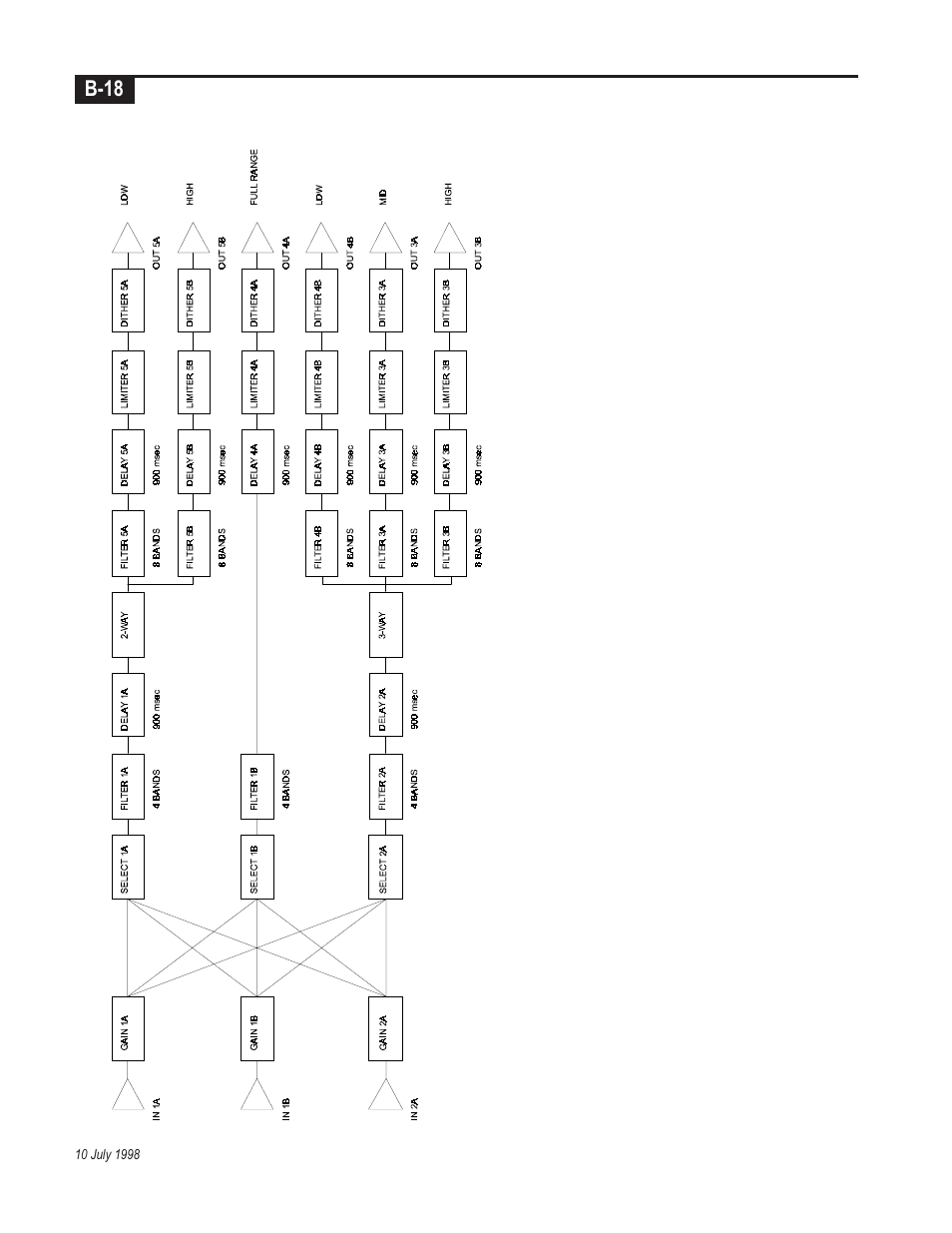 Telex Integrated Signal Processor ISP-100 User Manual | Page 144 / 146