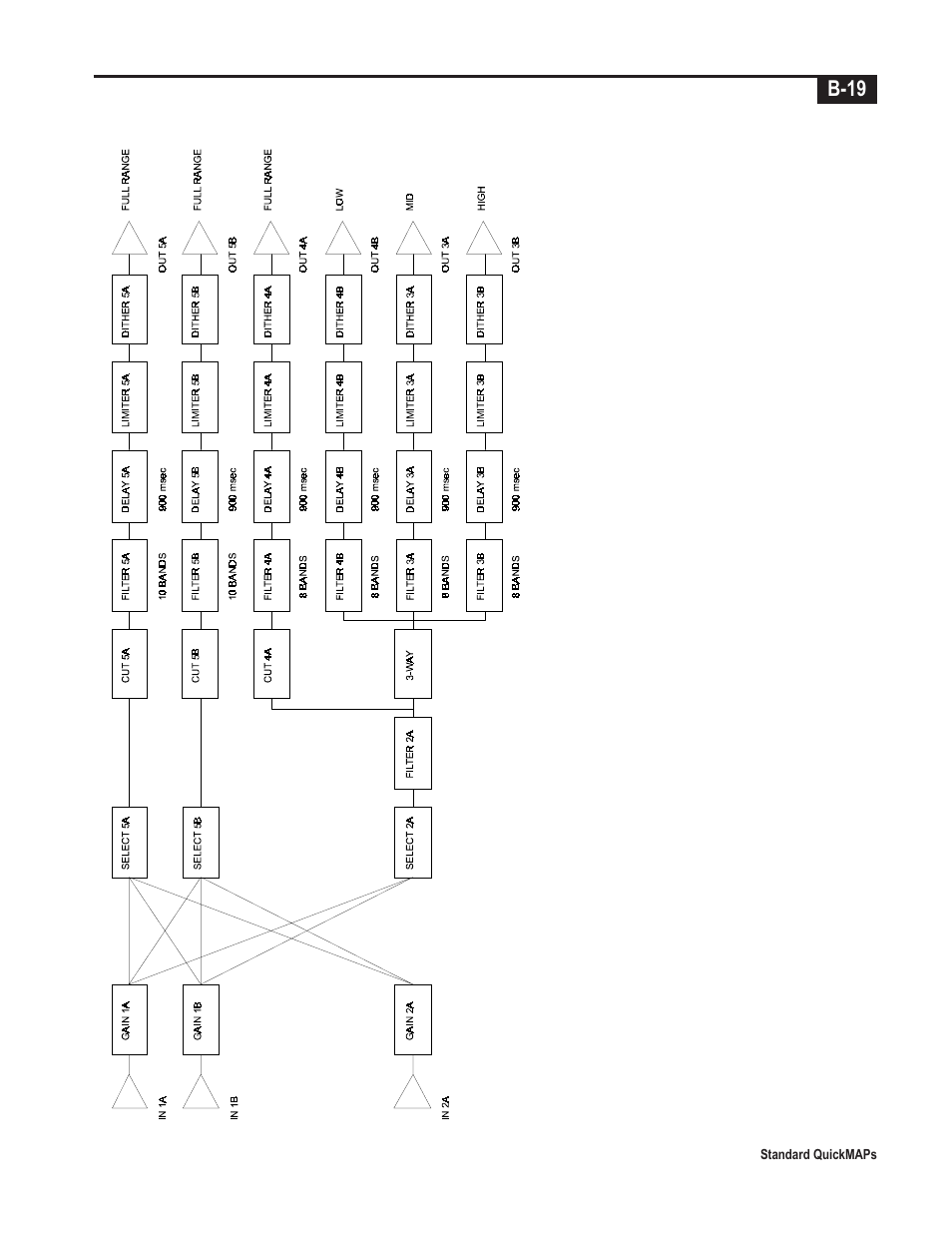 Telex Integrated Signal Processor ISP-100 User Manual | Page 145 / 146